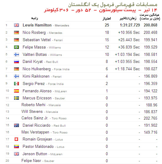 فرمول 1 انگلیس