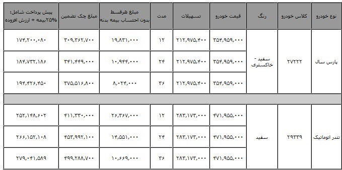 شرایط فروش محصولات ایران خودرو توسط لیزینگ ملت