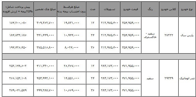 شرایط فروش محصولات ایران خودرو توسط لیزینگ ملت