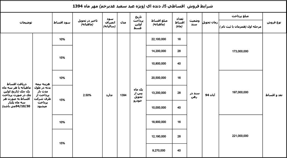 فروش اقساطی جک j5