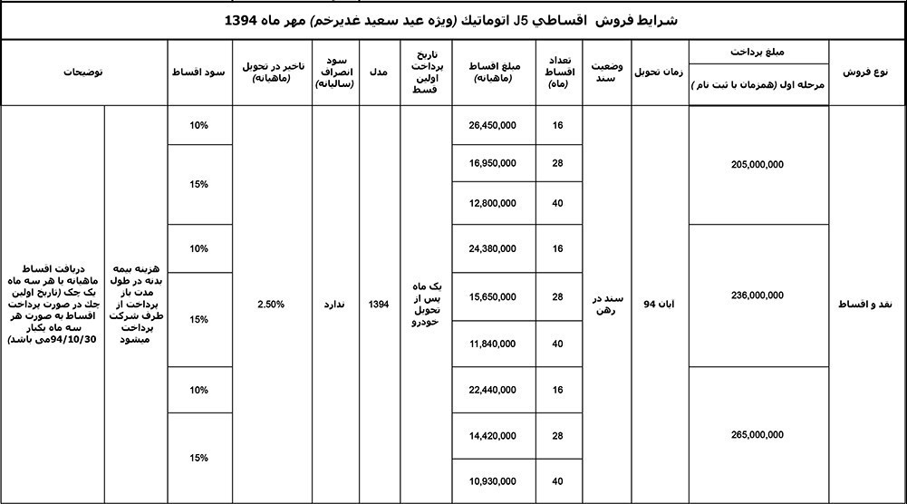 فروش اقساطی جک j5