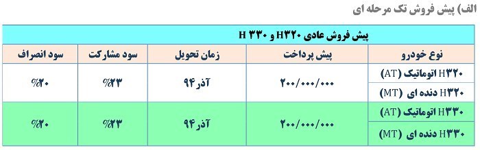 پیش فروش برلیانس