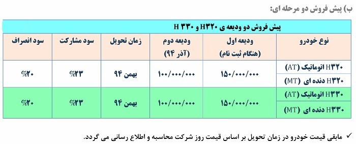 پیش فروش برلیانس