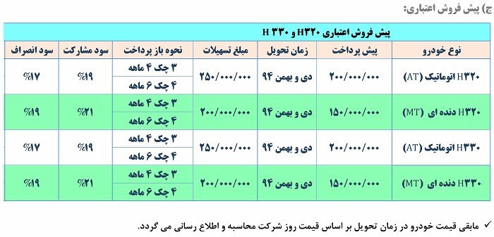 پیش فروش برلیانس