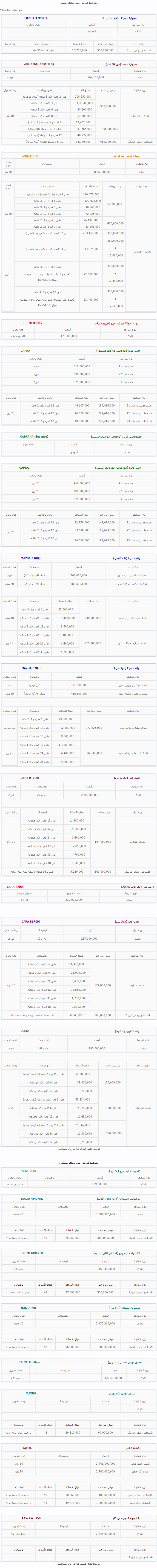 شرایط فروش مزدا 3