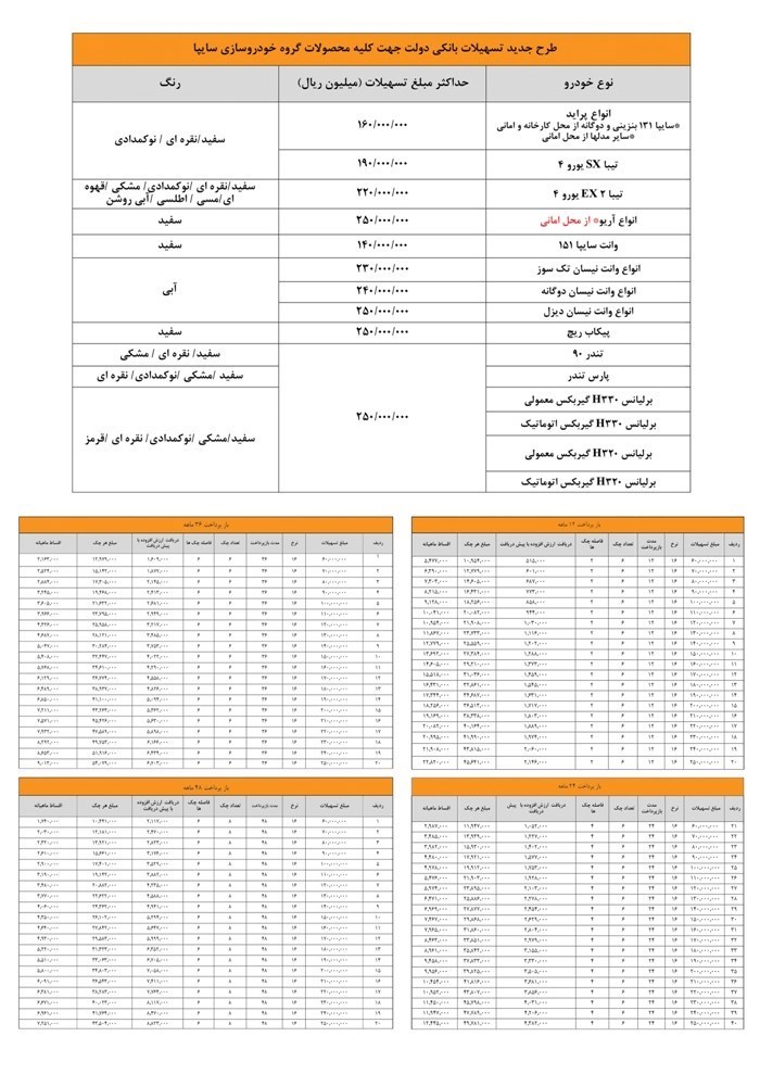 جدول سایپا وام 25 میلیونی خودرو