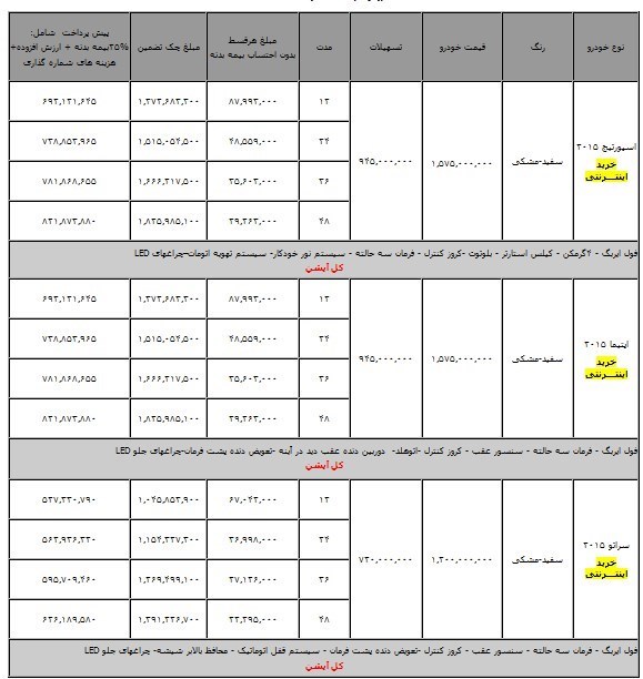فروش اقساطی کیا