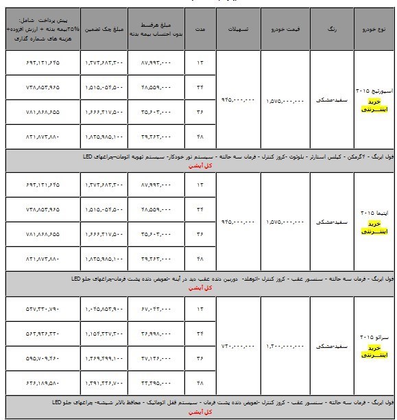 فروش اقساطی کیا