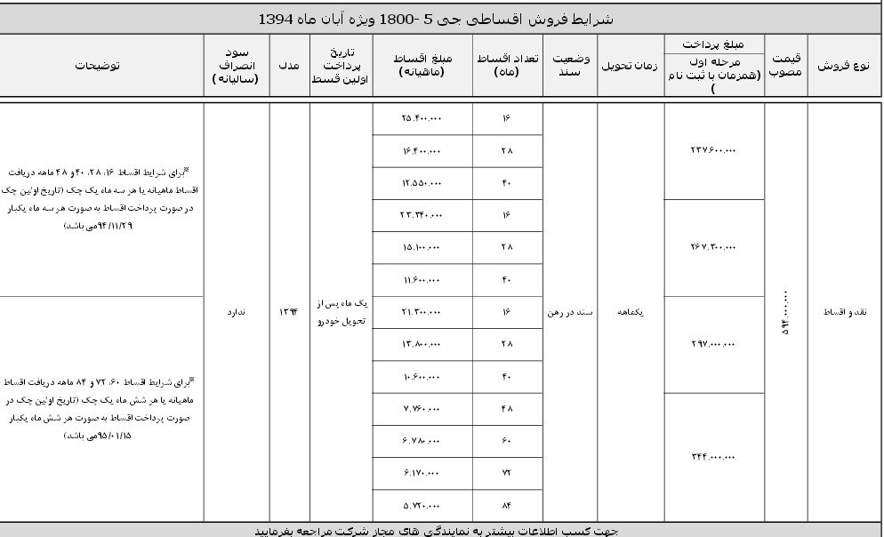 فروش اقساطی جک