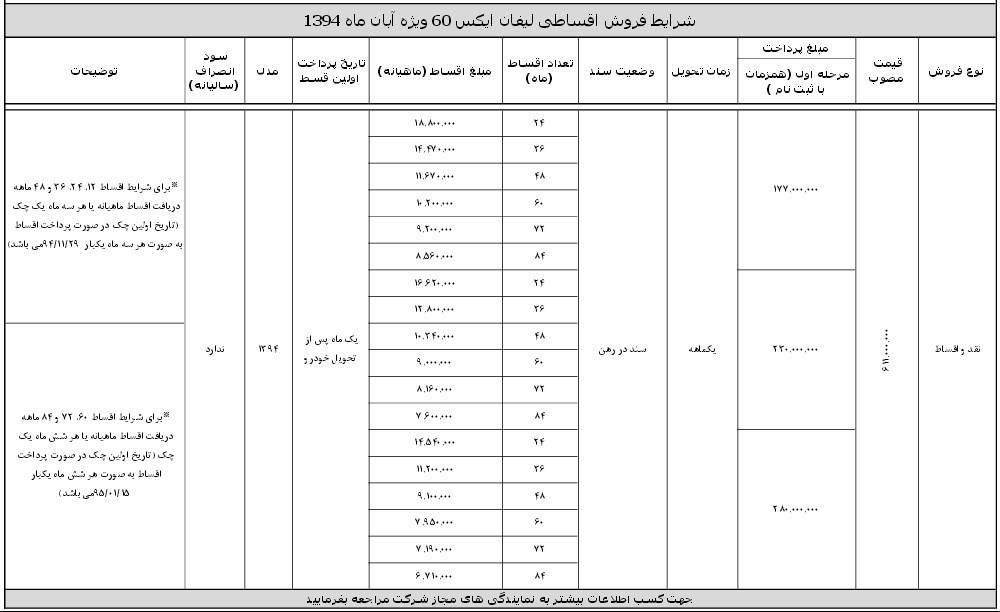 فروش اقساطی لیفان X60