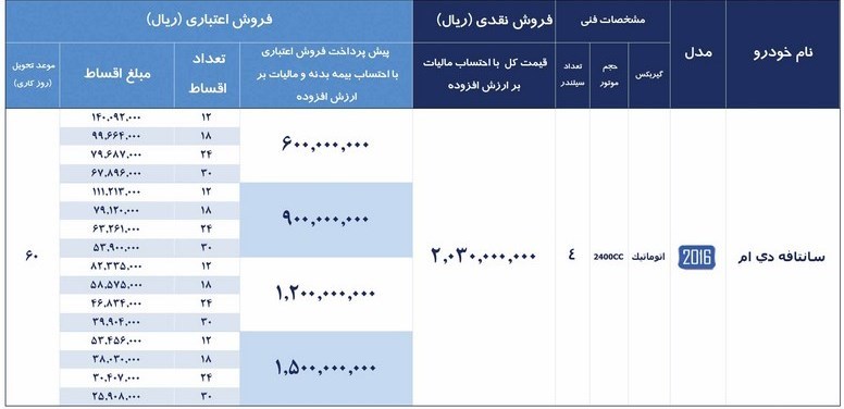 شرایط فروش اقساطی سانتافه