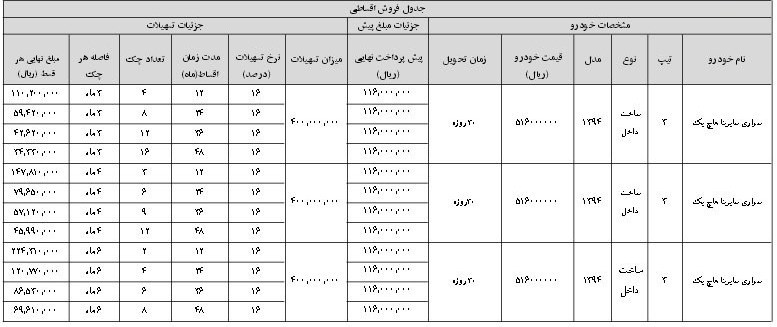 فروش اقساطی سابرینا