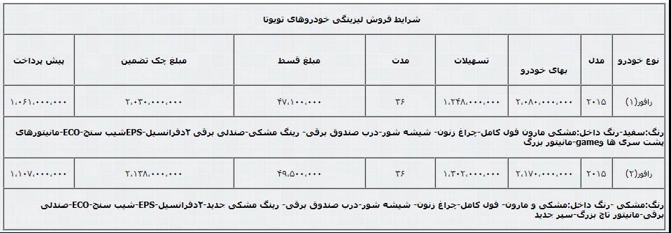 فروش اقساطی تویوتا راوفور