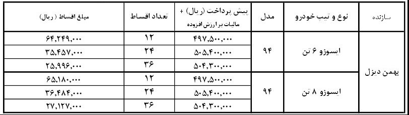 فروش اقساطی ایسوزو