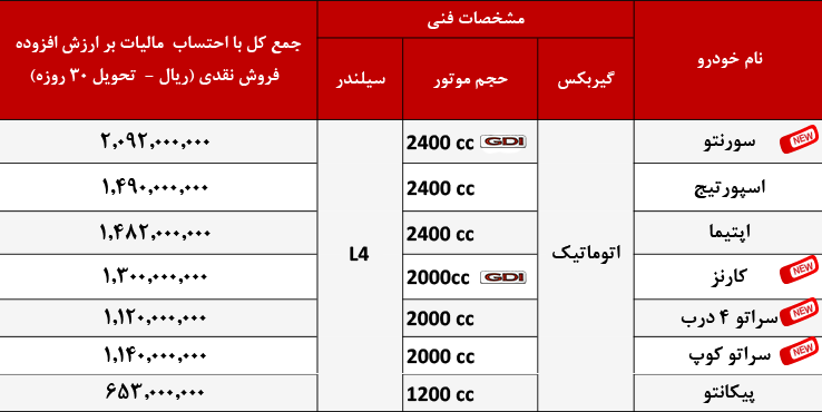 قیمت قدیمی محصولات کیا