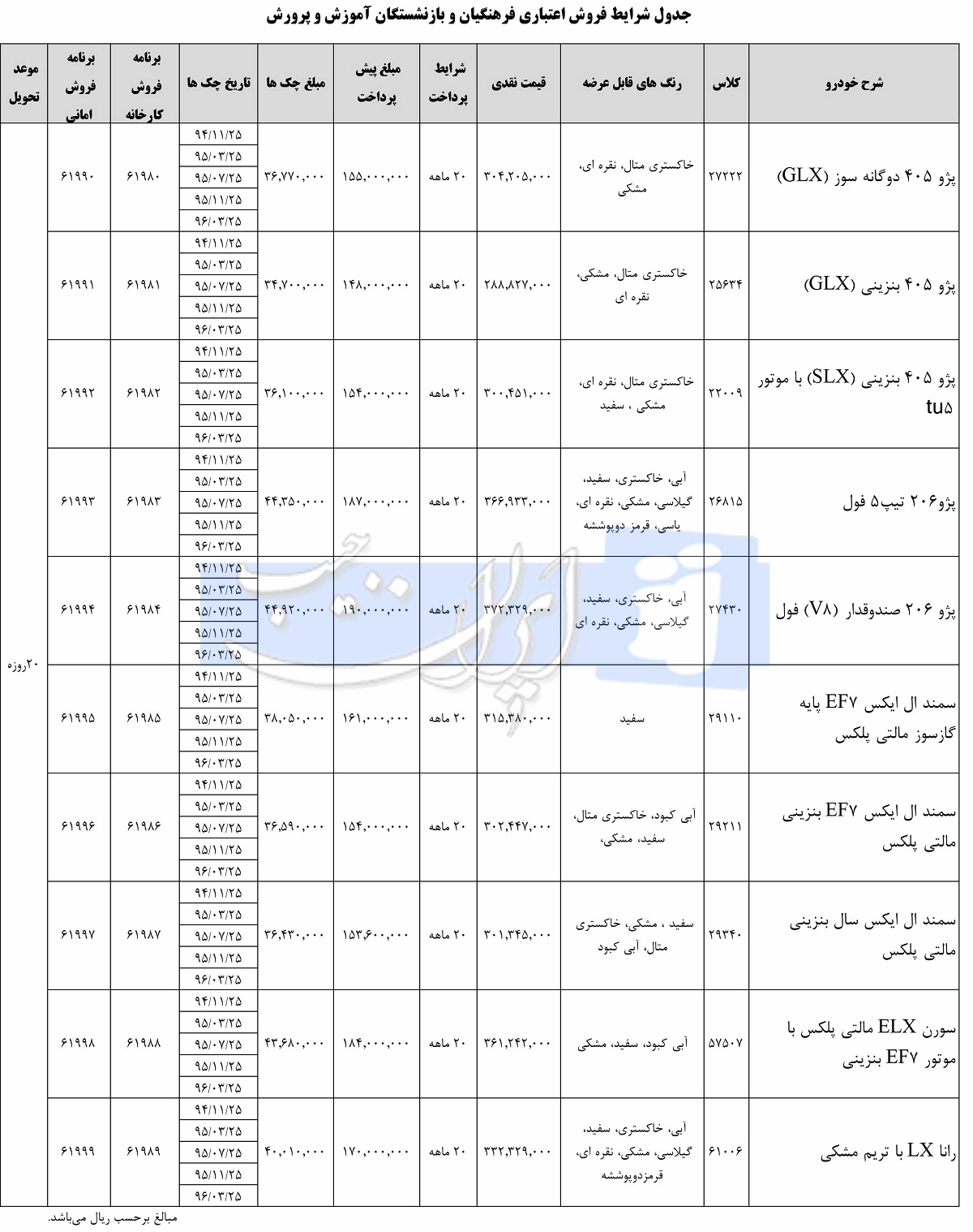 فروش اقساطی محصولات ایران خودرو