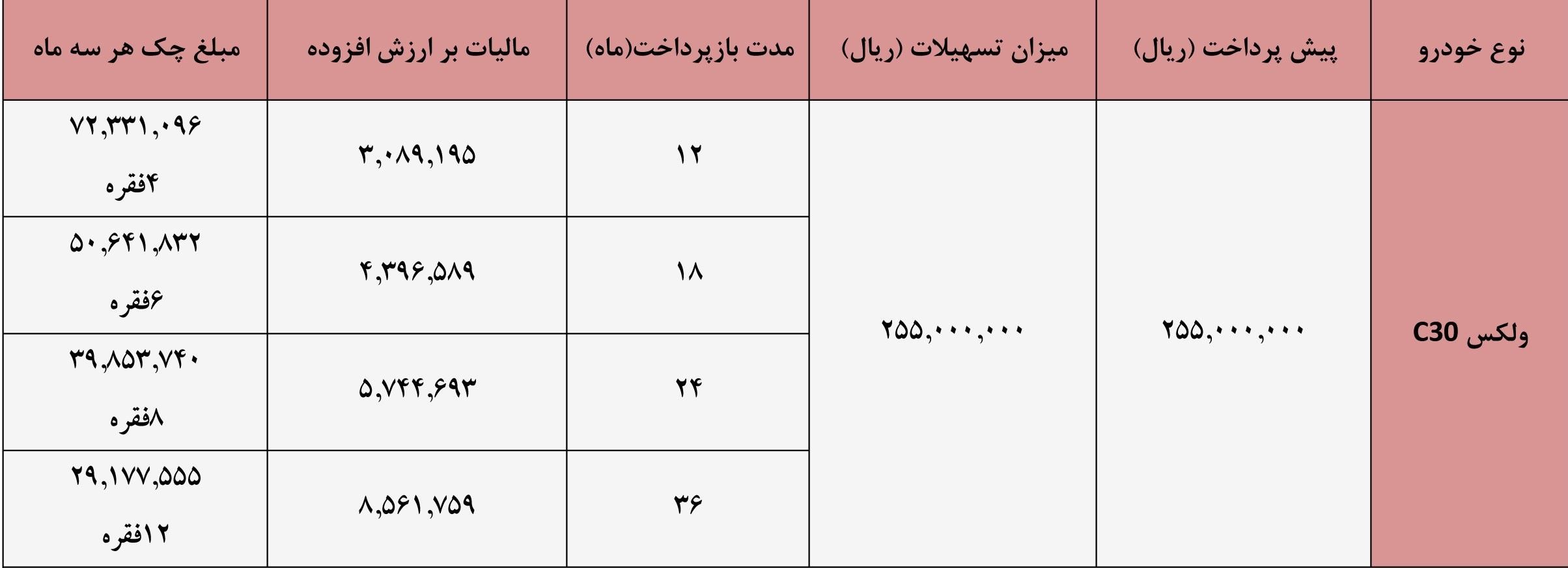 شرایط فروش اقساطی ولکس C30