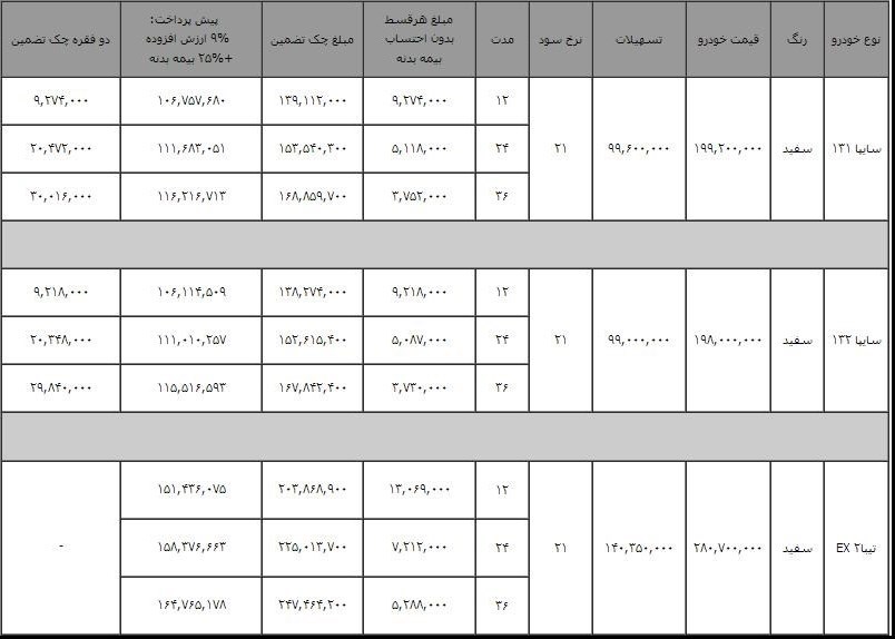 فروش اقساطی محصولات سایپا