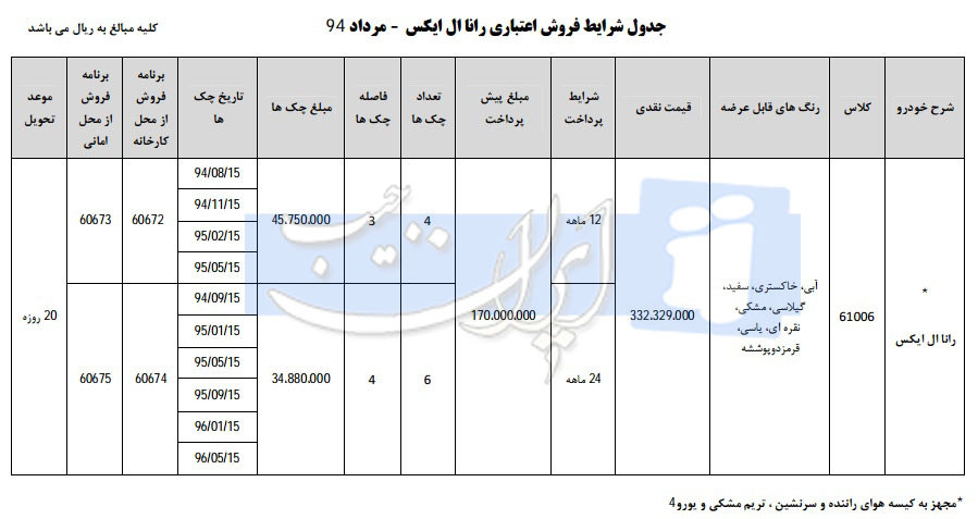 فروش لیزینگی خودروی رانا 