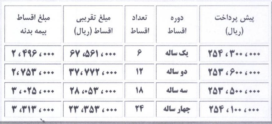 فروش اقساطی کامیونت 5.2 تن JMC