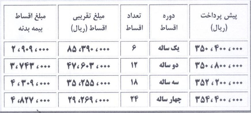 شرایط فروش لند مارک