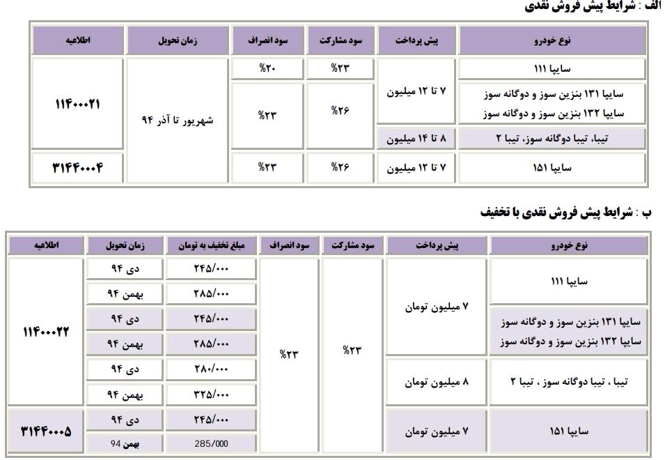 شرایط فروش محصولات سایپا به مناسبت عید فطر