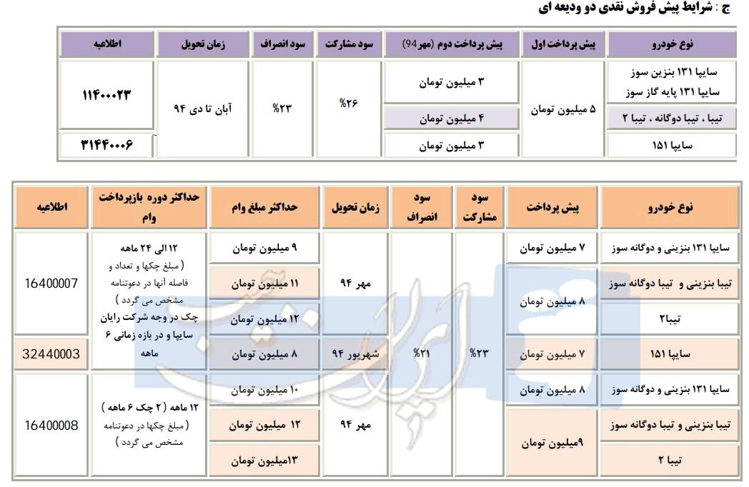 شرایط فروش محصولات سایپا به مناسبت عید فطر