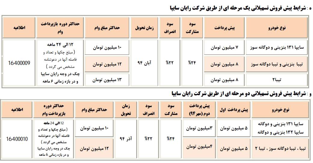 شرایط فروش محصولات سایپا به مناسبت عید فطر