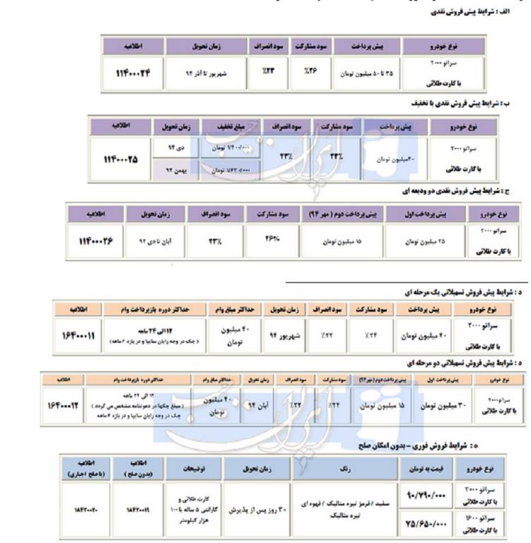 فروش خودروی سراتو عیط فطر