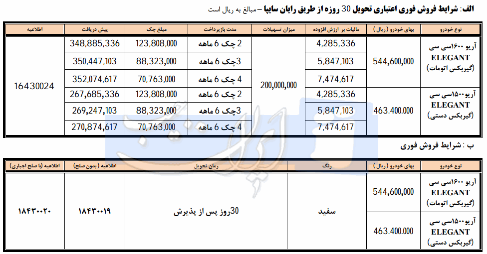 شرکت سایپا پیش فروش خودروی جدید آریو را آغاز کرد.