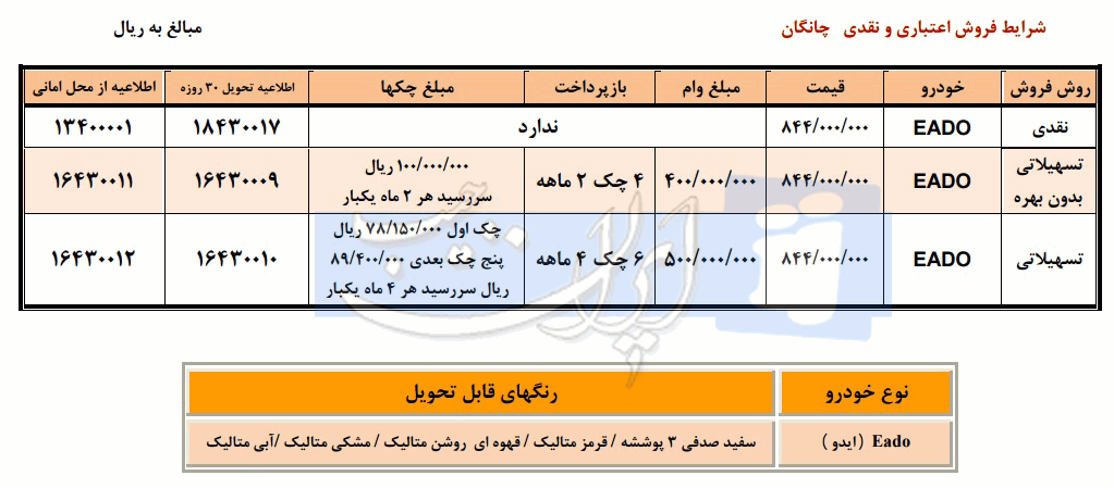 شرایط فروش ایدو