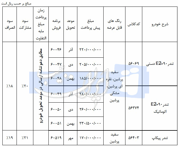 شرایط فروش وانت پیکاپ تندر