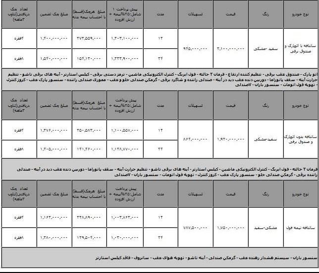 فروش اقساطی هیوندای