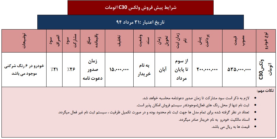 پیش فروش راین V5 و ولکس C30 ، محصولات جدید راین آغاز شد.