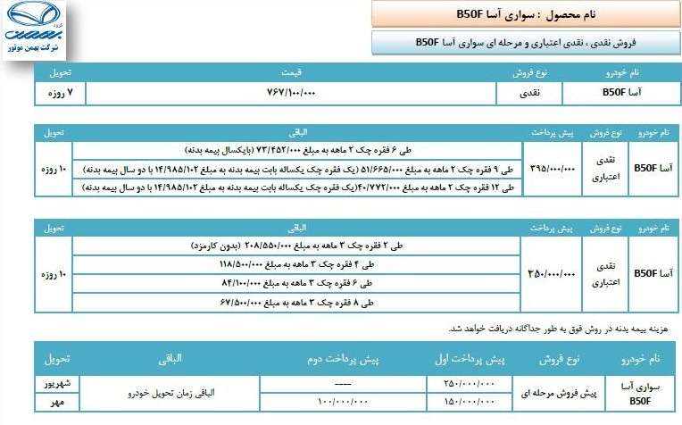 فروش نقد و اقساط محصولات بهمن خودرو