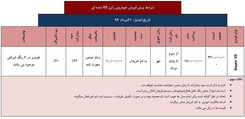 پیش فروش راین V5 و ولکس C30 ، محصولات جدید راین آغاز شد.