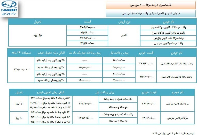 فروش نقد و اقساط محصولات بهمن خودرو