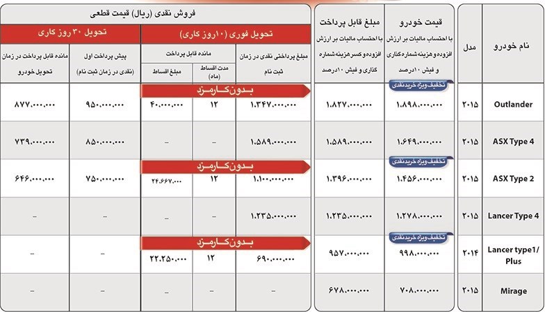 شرایط فروش میتسوبیش 