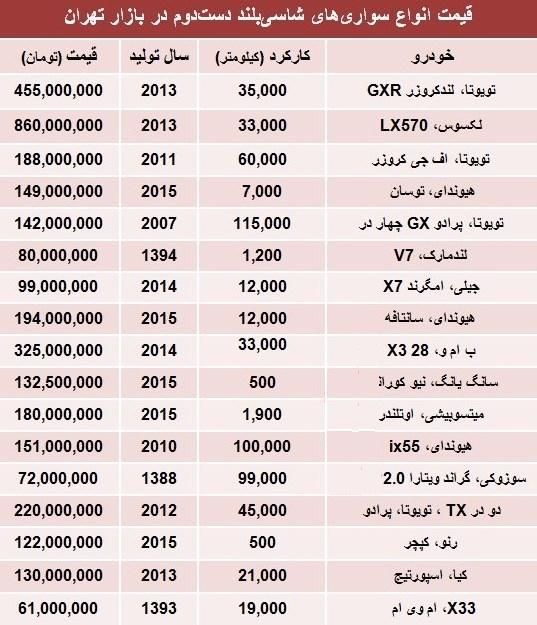 قیمت ماشین های شاسی بلند دست دوم