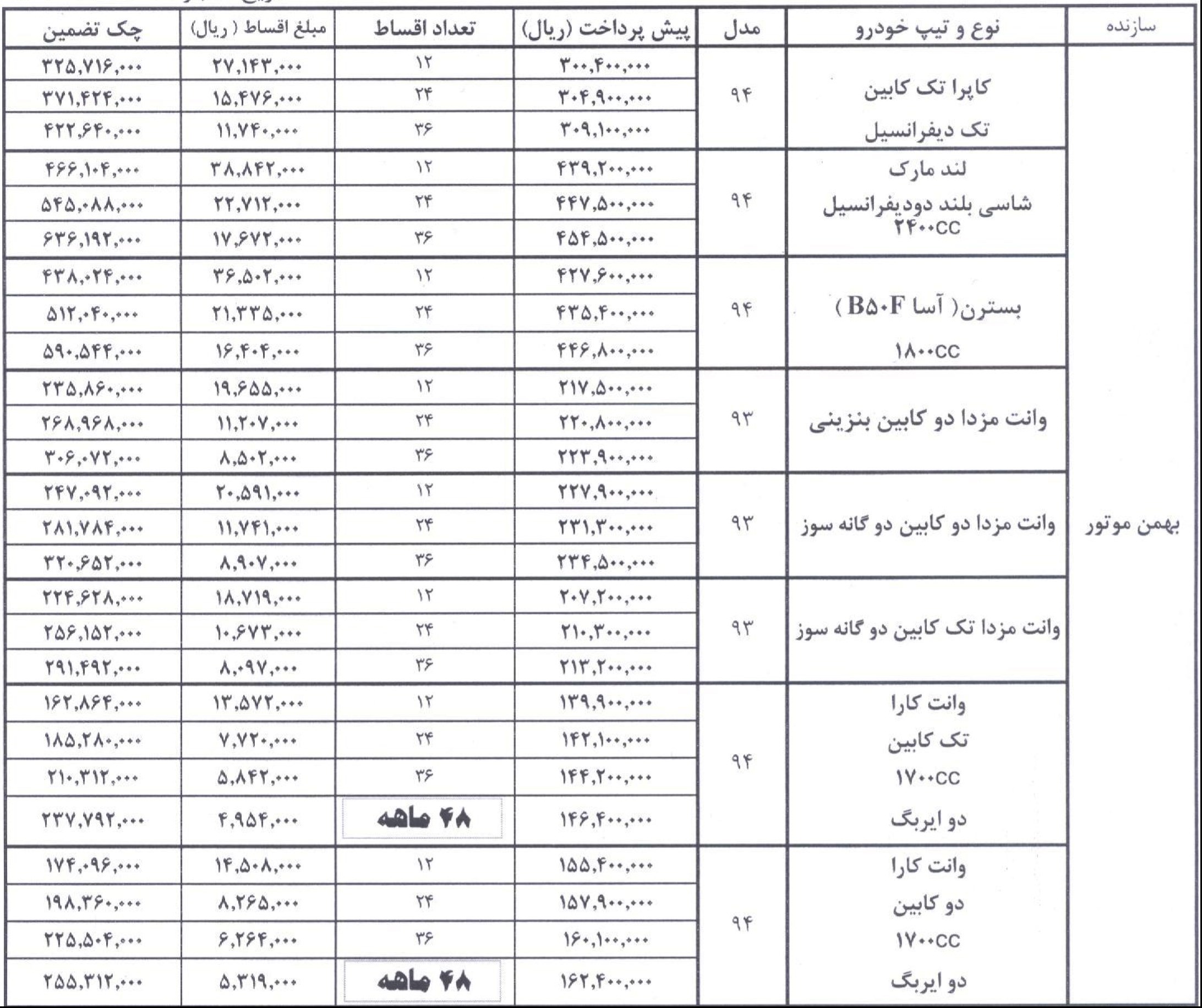 شرایط فروش محصولات بهمن خودرو