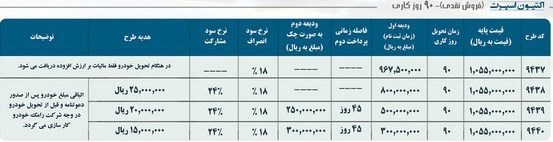 شرایط فروش وانت پیکاپ اکتیون اسپرت