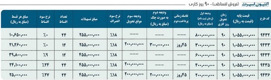 شرایط فروش وانت پیکاپ اکتیون اسپرت