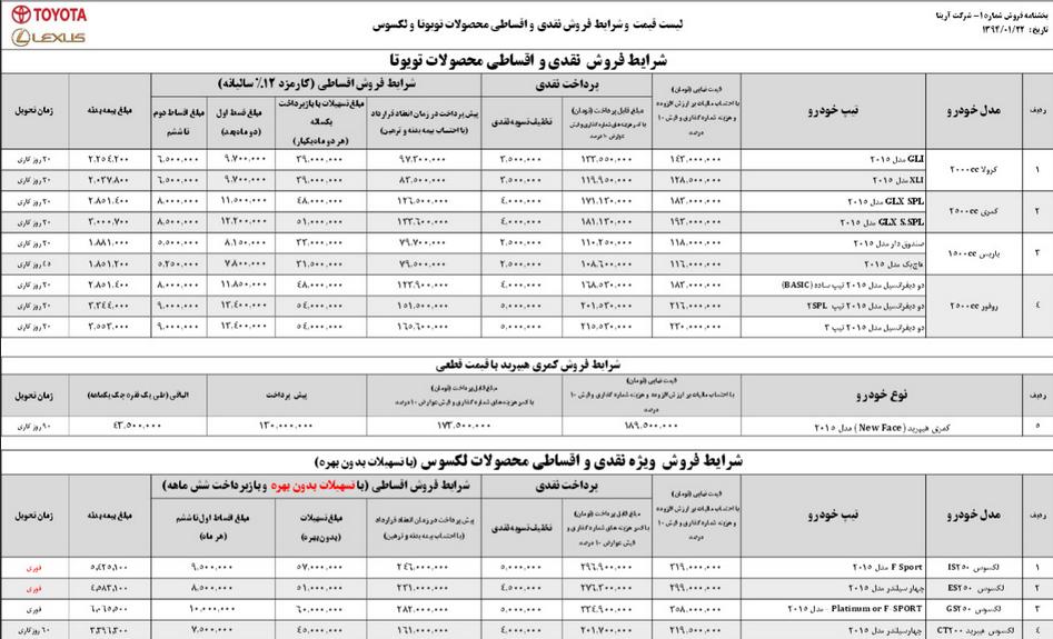 فروش ایرتویا