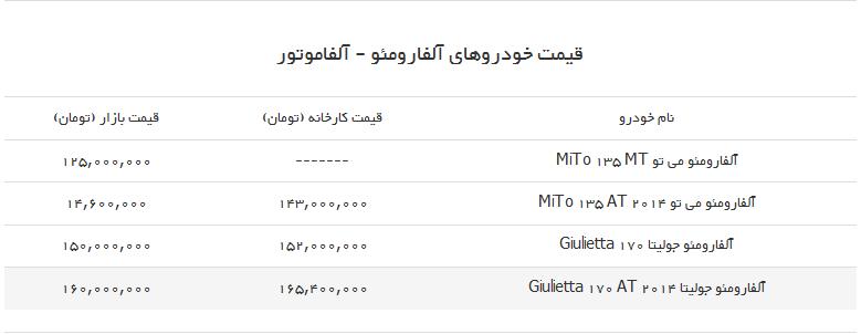 قیمت آلفارومدو