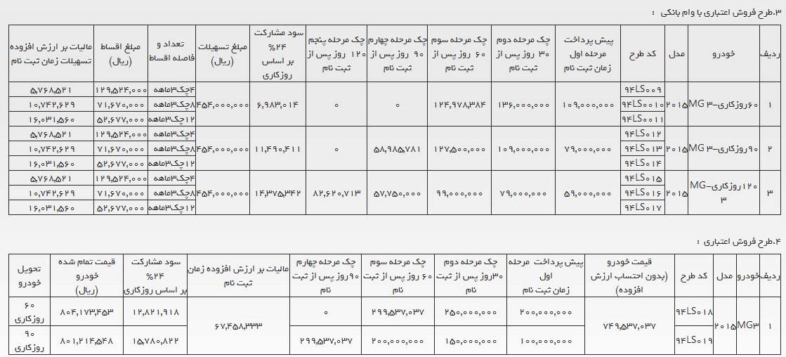 فروش ام جی