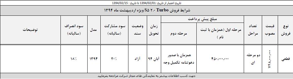 قیمت جک S5