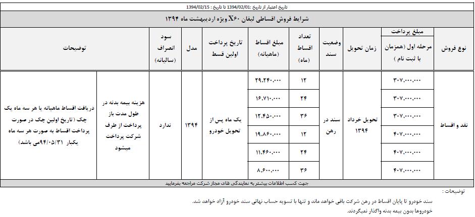 فروش اقساطی لیفان X60