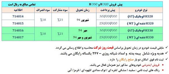 فروش برلیانس