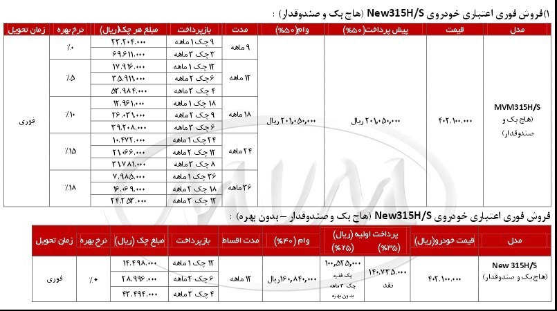 شرایط فروش اقساطی محصولات ام وی ام