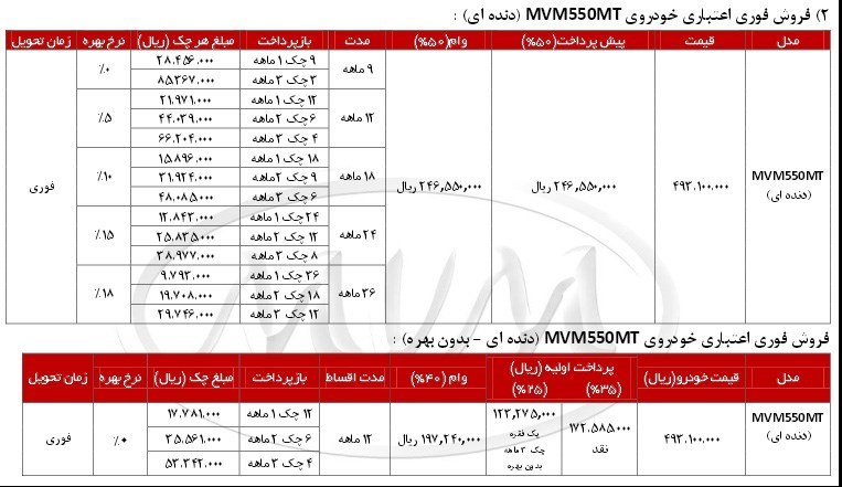 شرایط فروش اقساطی محصولات ام وی ام